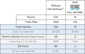 Viconic Fall Defense Graph