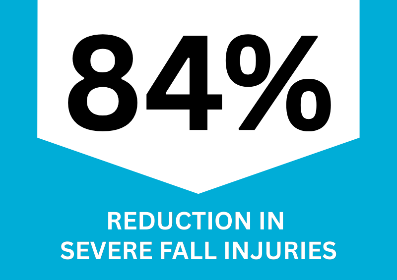 Viconic 84% Reduction